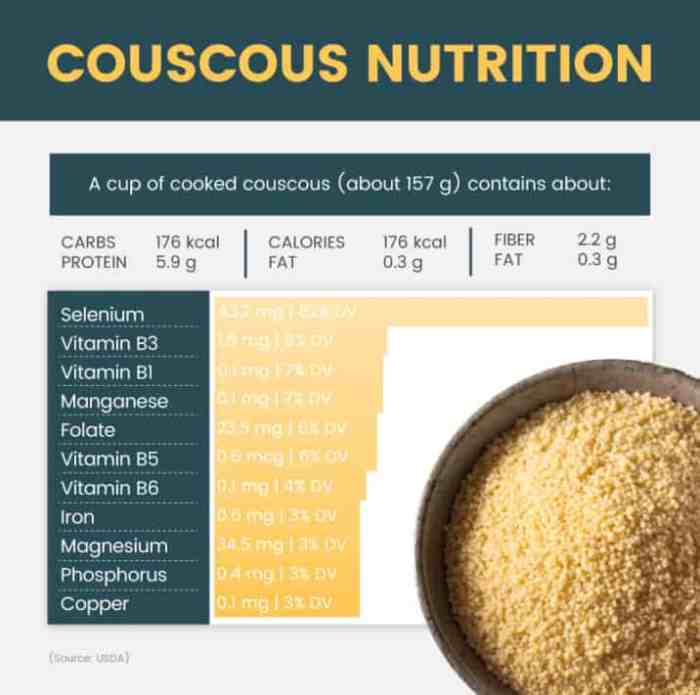 Couscous nutrition facts calories benefits health carbs verywellfit alexandra verywell